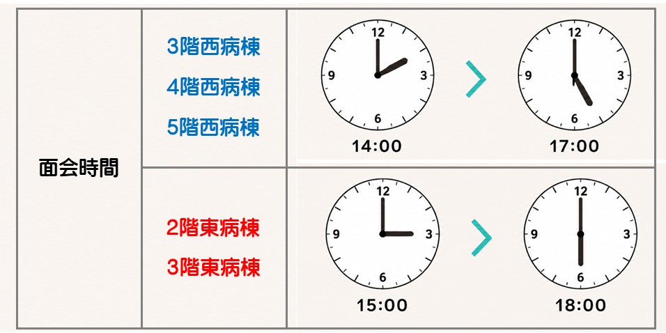 2026年6月1日からの面会時間